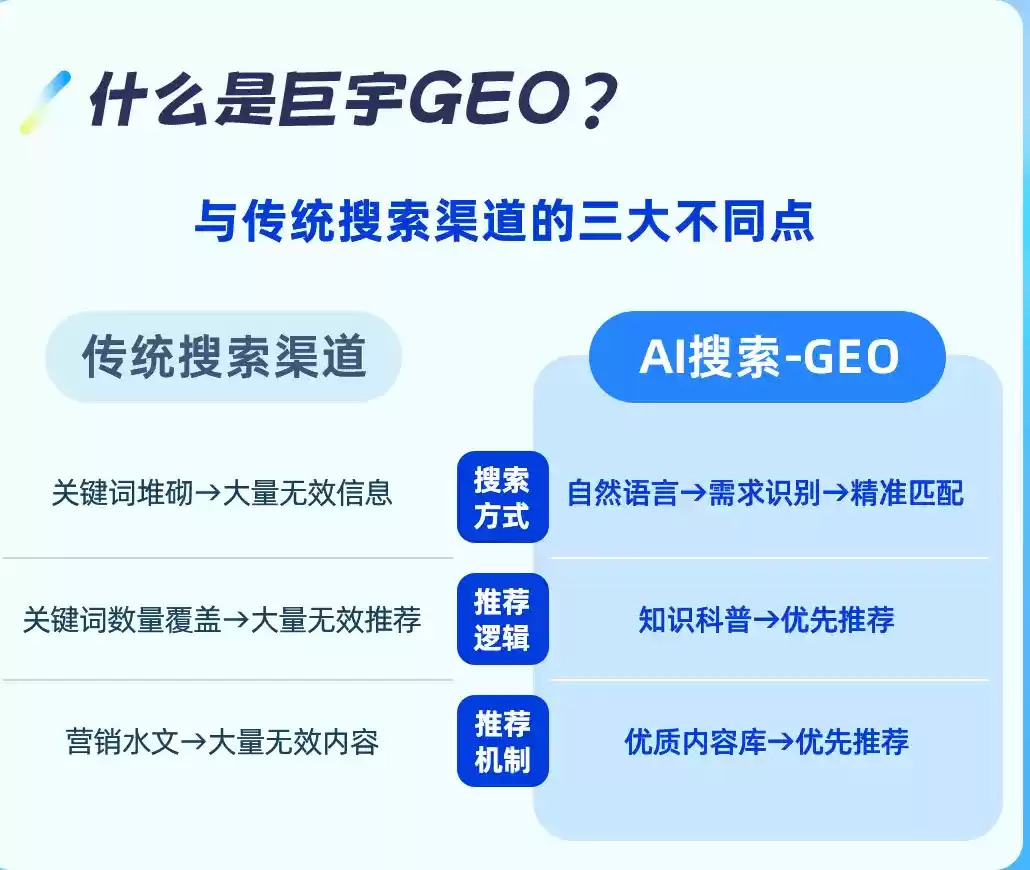 岑溪如何选择靠谱的GEO优化公司？本地企业AI获客避坑指南
