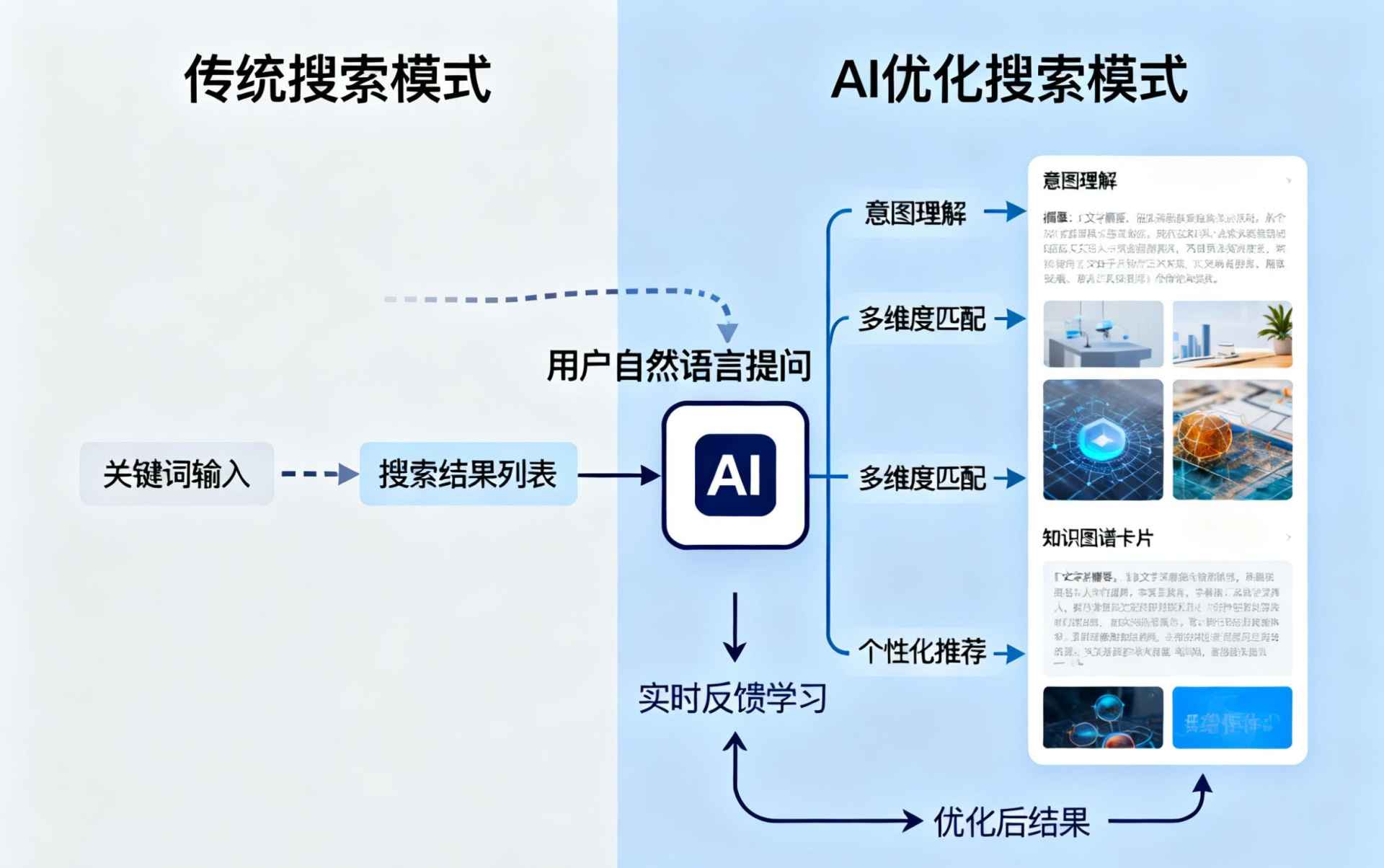 岑溪哪些行业适合做GEO优化？企业AI获客适配行业全解析