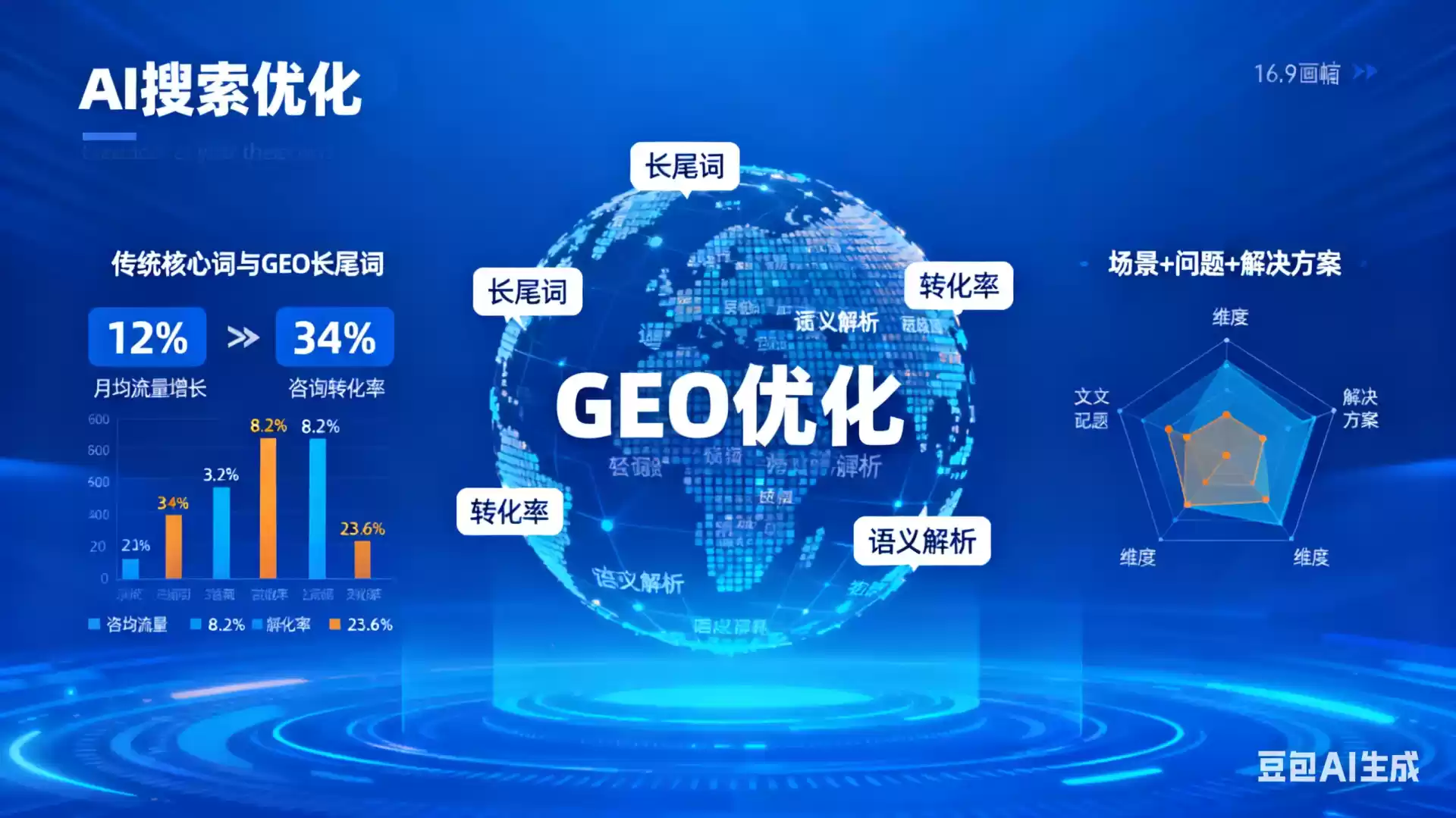 岑溪企业为什么要做GEO优化？AI时代品牌长效获客核心优势解析